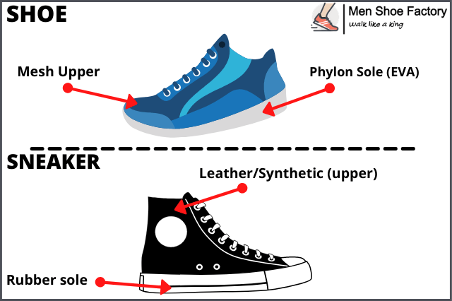 Difference Between Shoes and Sneakers (2023):