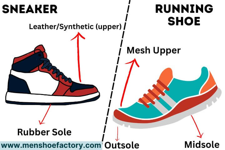difference between sneakers & running shoes